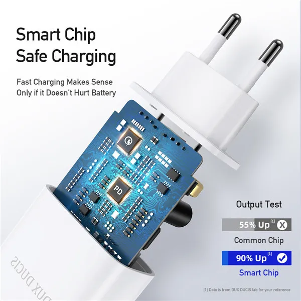 Incarcator retea Dux Ducis C70 - 220V la USB-A si USB Tip C - PD 20W QC 3.0 18W 2A alb